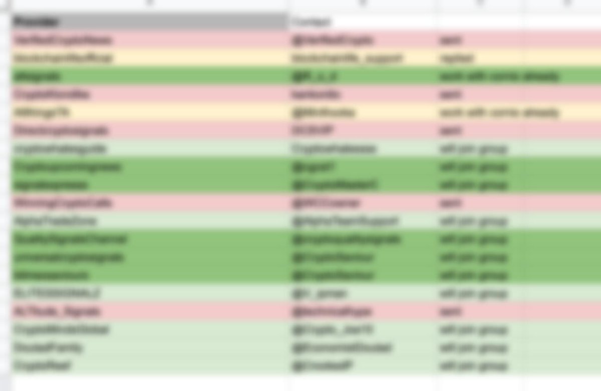 tregismoreira's tweet image. So far I&apos;ve been able to make a deal with 6 signal providers. And counting... 🙂



$TAY $TAYLR