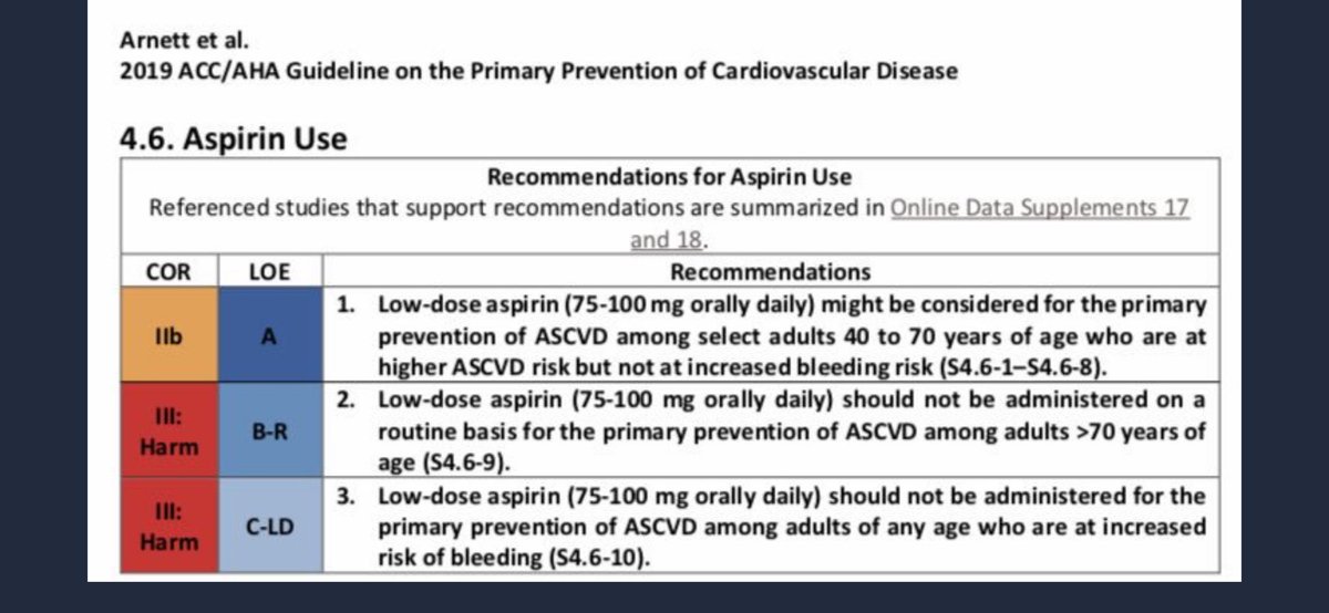 ➡️New restriction for  #aspirin recomendation for : #primaryprevention 🔴 class IIb : 🚩use for age >70 or 🔹adults at any age at 🔺 risk of #bleeding #ACC19 #SVC_ACC19 @DrPontecarlosi @lugocastle @CardiologiaSVC @SIAC_cardio