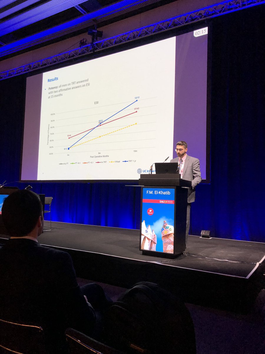 farouk_mike's tweet photo. #Testesteronetherapy and #potency recovery after radical #prostatectomy. #ProstateCancer #Hypogonadism #EAU19 https://t.co/GgQInsvZTu