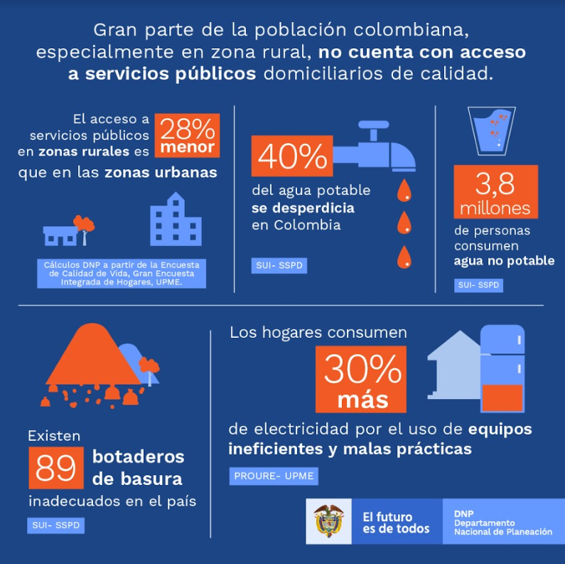 DNP_Colombia's tweet image. El #PactoMineroEnergético del Plan #PactoPorColombia busca un sector minero-energético que construya futuro, responsable social y ambientalmente, con una matriz de energías diversificada con alternativas que garanticen la seguridad energética y su suministro a todos los hogares.
