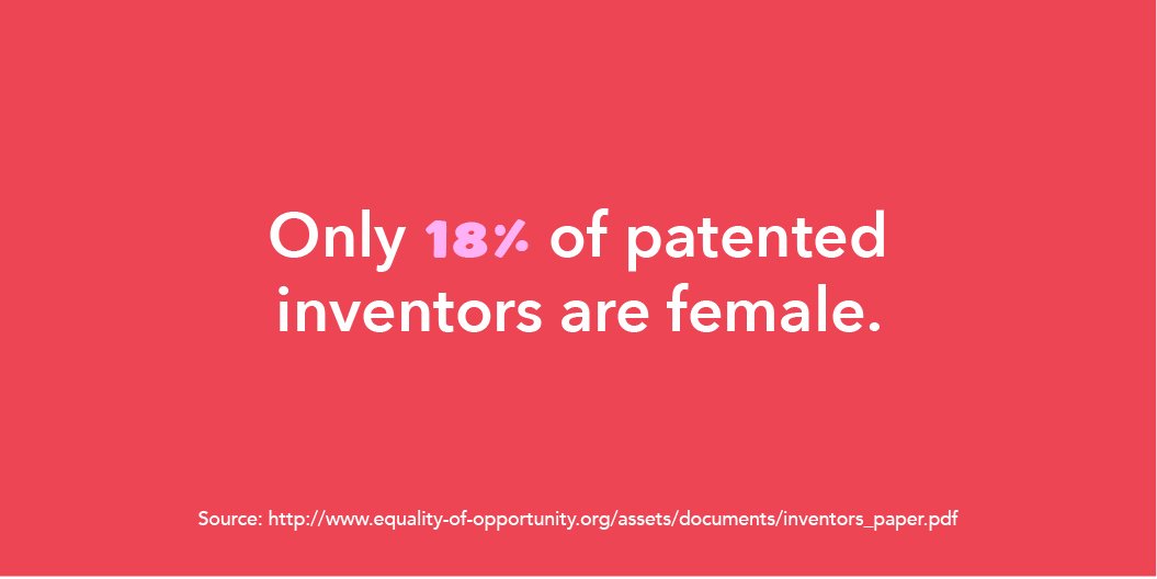 CampInvention's tweet photo. #DYK #WomensHistoryMonth #InventGirlPower
Use code “GIRL25POWER” to save $25 off registration.
https://t.co/5WZE0ISc8I https://t.co/67kMGMtkCP