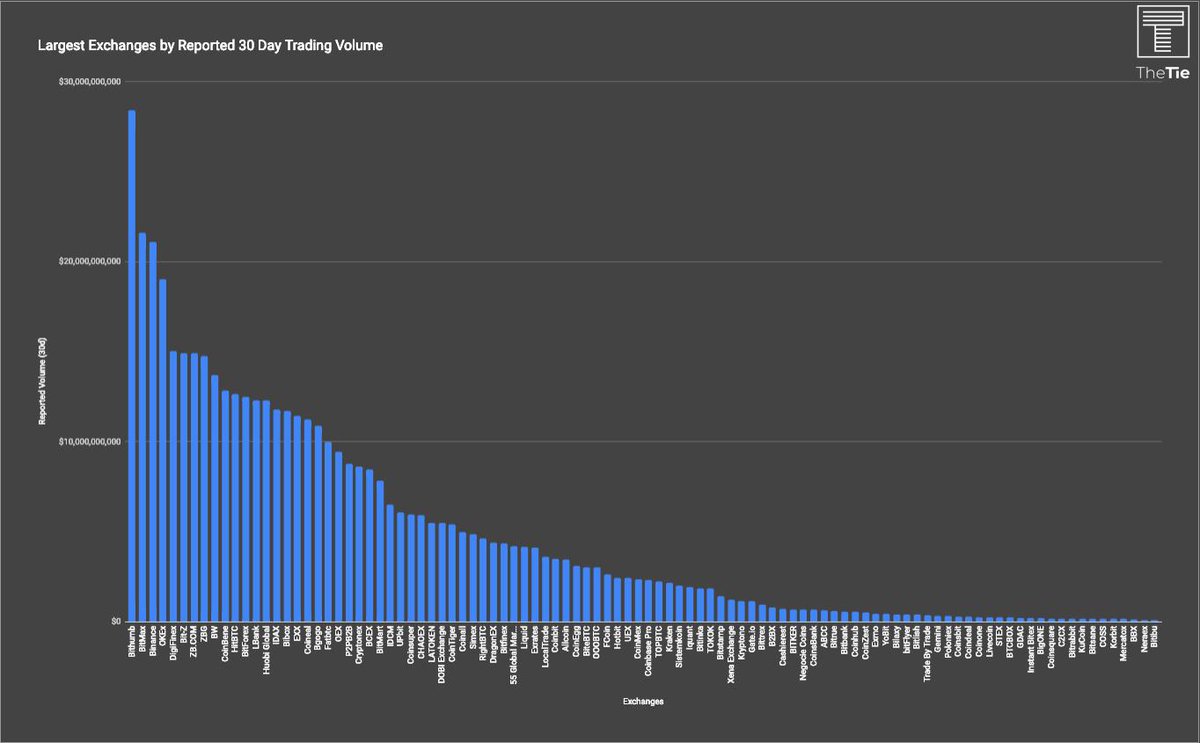 Coinsquare Charts