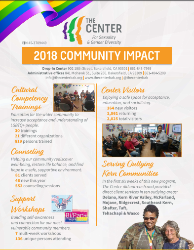 thecenterbak's tweet photo. The Center for Sexuality &amp; Gender Diversity (The Center) is pleased to release its first annual Impact Statement of services provided to the community. https://t.co/ebNyirCXXE