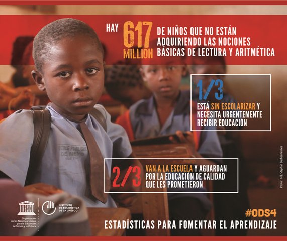 UNESCOstat's tweet image. 617M niños y niñas no pueden leer esta frase. Los datos de @UNESCOstat revelan una crisis de aprendizaje global. El último #SDG4Digest equipa a los países con las herramientas para medir el alcance de este desafío on.unesco.org/2BIuH76
#DatosParaCambiarVidas