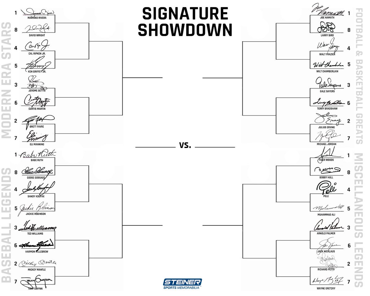 steinersports's tweet image. THE BRACKET!

RT this thread to be entered to win a Mariano Rivera signed baseball!

#SignatureShowdown