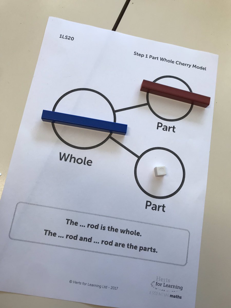 KatieWoodteach's tweet photo. Year 1 were exploring parts and wholes today. We used vocabulary such as double, part, whole, total and equals. #CAmaths @headcherrytree1 https://t.co/bDPxVZUk8U