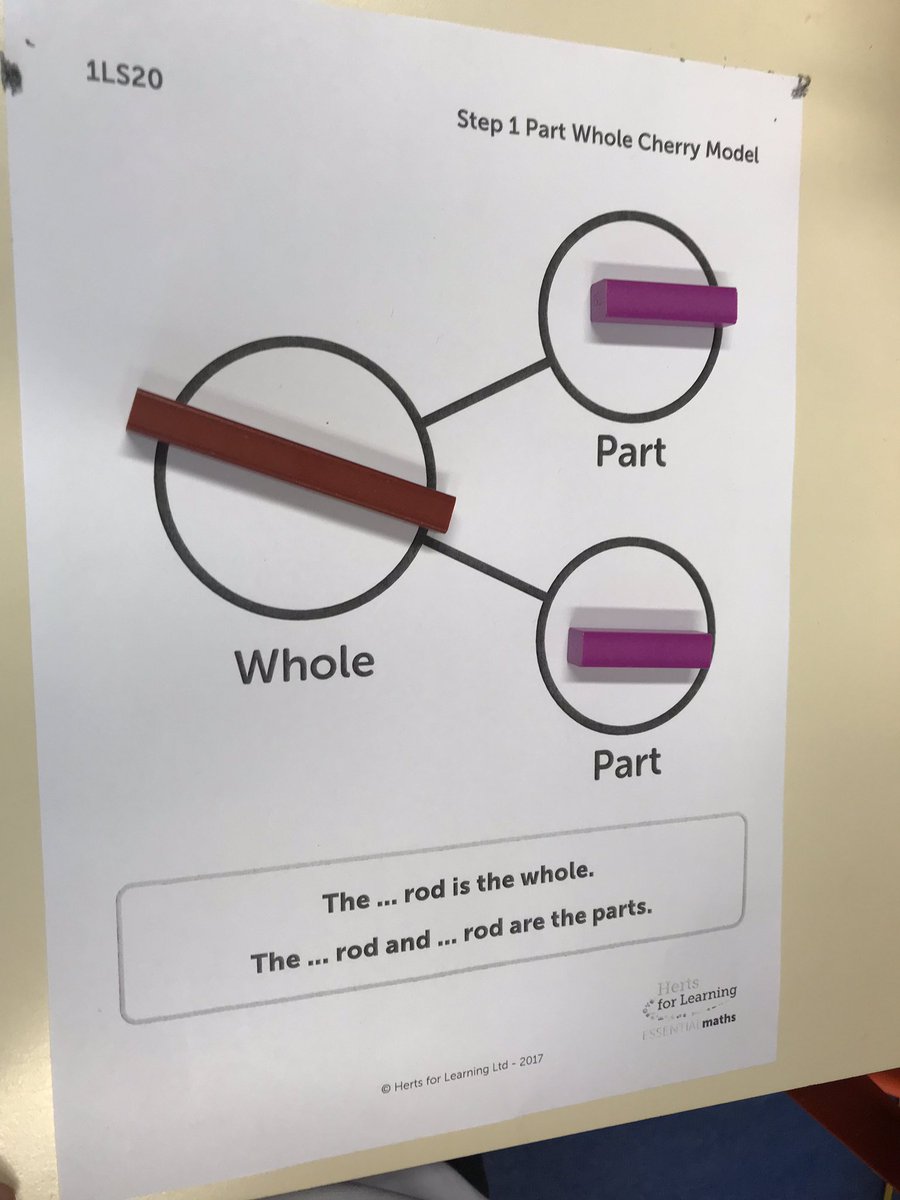 KatieWoodteach's tweet photo. Year 1 were exploring parts and wholes today. We used vocabulary such as double, part, whole, total and equals. #CAmaths @headcherrytree1 https://t.co/bDPxVZUk8U