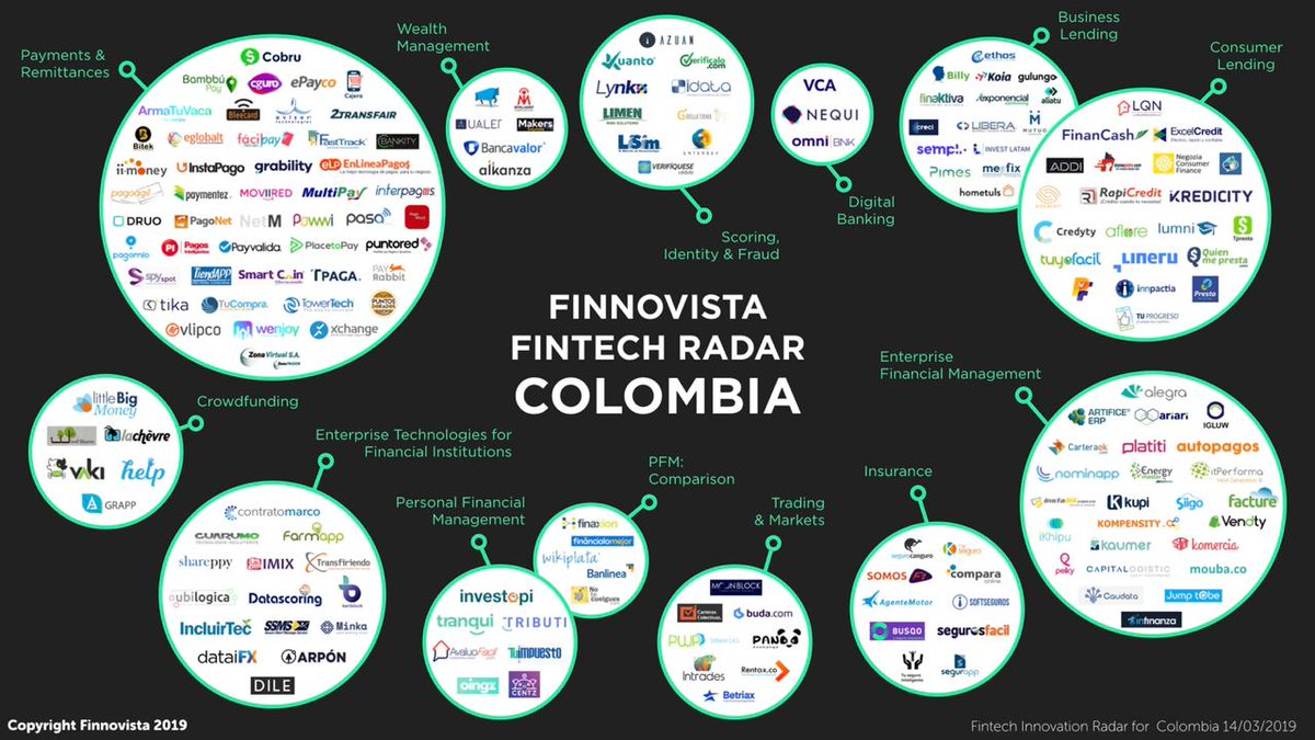 Nos alegra hacer parte de la revolución del acceso al crédito para las empresas

finaktiva.com

#Colombia #Fintech #ImpactFinance #Emprendimiento #Credito