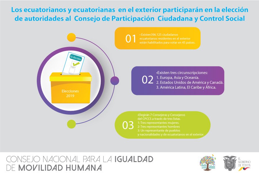 CNIMH's tweet photo. El voto informado es una responsabilidad ciudadana. #Elecciones2019EC #EleccionesCPCCS. https://t.co/BZQxT15D37