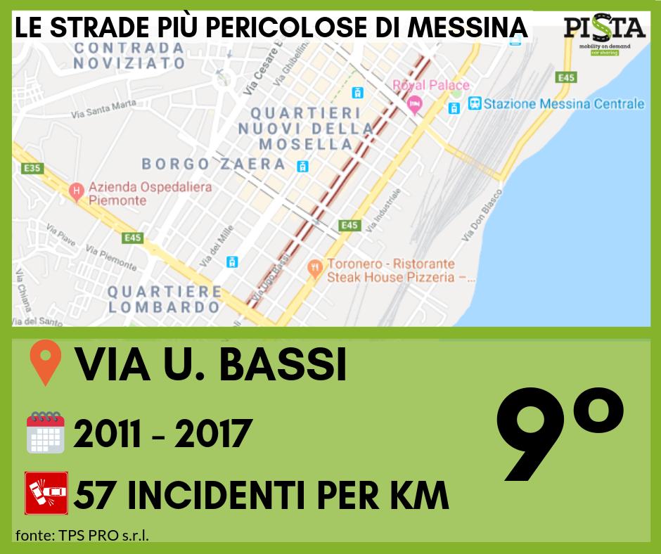PistaMobility's tweet photo. Per la rubrica "⚠️Sempre all'erta👀": scopri chi c'è al numero 9️⃣ della classifica delle strade più pericolose di Messina📍👇 https://t.co/KlHcZvs8kv