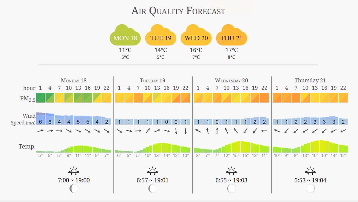 NicolasMeilhan's tweet image. J'ai beaucoup de mal avec tous ces présentateurs météo qui se réjouissent les uns après les autres des températures quasi-estivales de cette fin de semaine, qui riment avec pollution atmosphérique et dérèglement climatique. Notre civilisation est devenue débile à ce point-là?