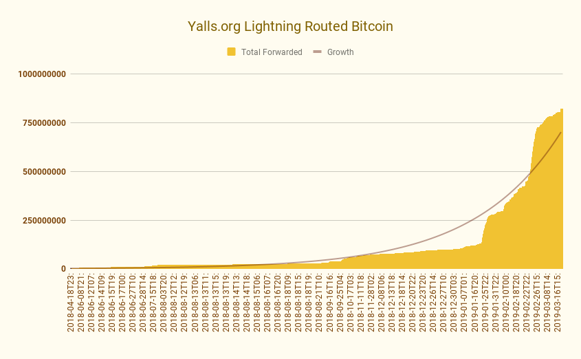 Alex Bosworth tweet media