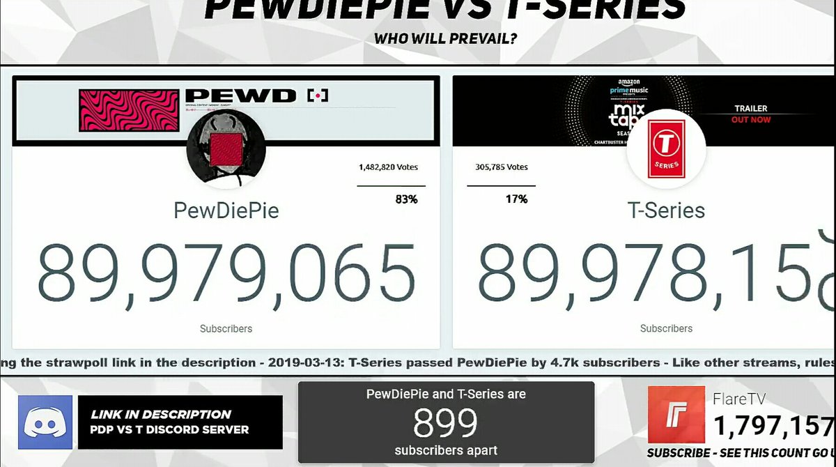 ziadsa3ed4's tweet photo. Holy shit guys the sub gap is so close we gotta do something!
#PewdiepieVsTseries #Tgay #pewdiepie https://t.co/0Z8IqKkmnX
