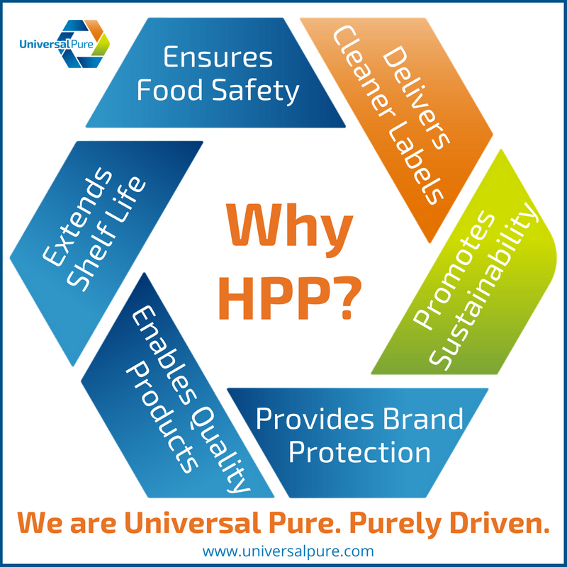 Universal_Pure's tweet photo. Come out to our annual #HPPSummit to learn about the benefits of #HPP and what is new in the industry. https://t.co/FVrLvXk29q
#2019HPPSummit #HighPressureProcessing #foodsafety #foodandbeverage #foodindustry #cleanlabel #sustainability #grocery #regulation #FDA #USDA https://t.co/a9C1rC04Vr