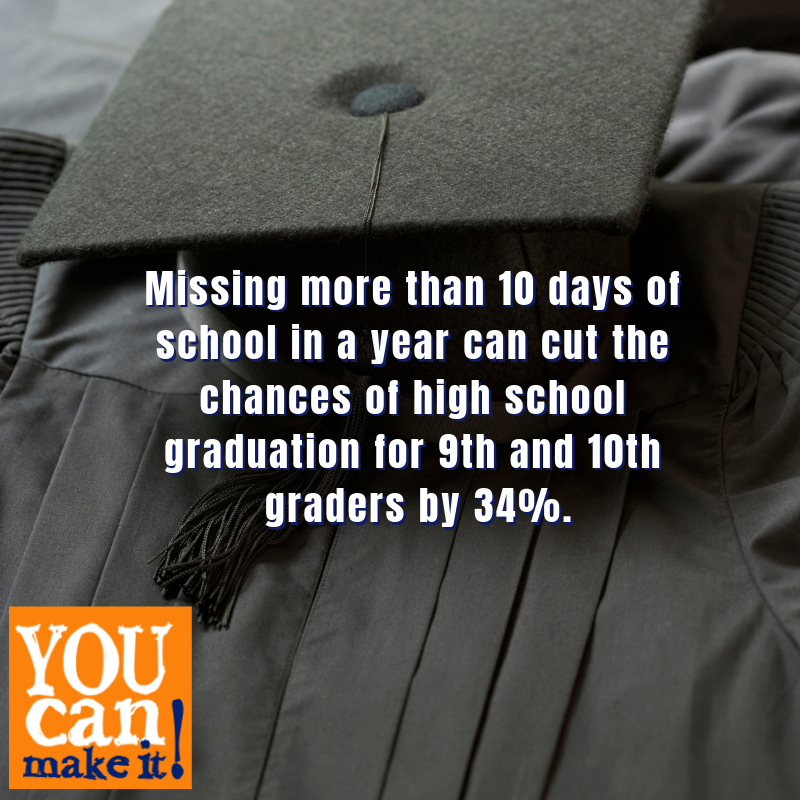 Get2SchoolCLE's tweet photo. #Get2SchoolCLE each &amp; every day! Missing out on more than 10 days of class time can cut your chances of graduating by over a third! @EricGordon_CEO @CLEMetroSchools @BrownsGiveBack https://t.co/idY3D3jbOn