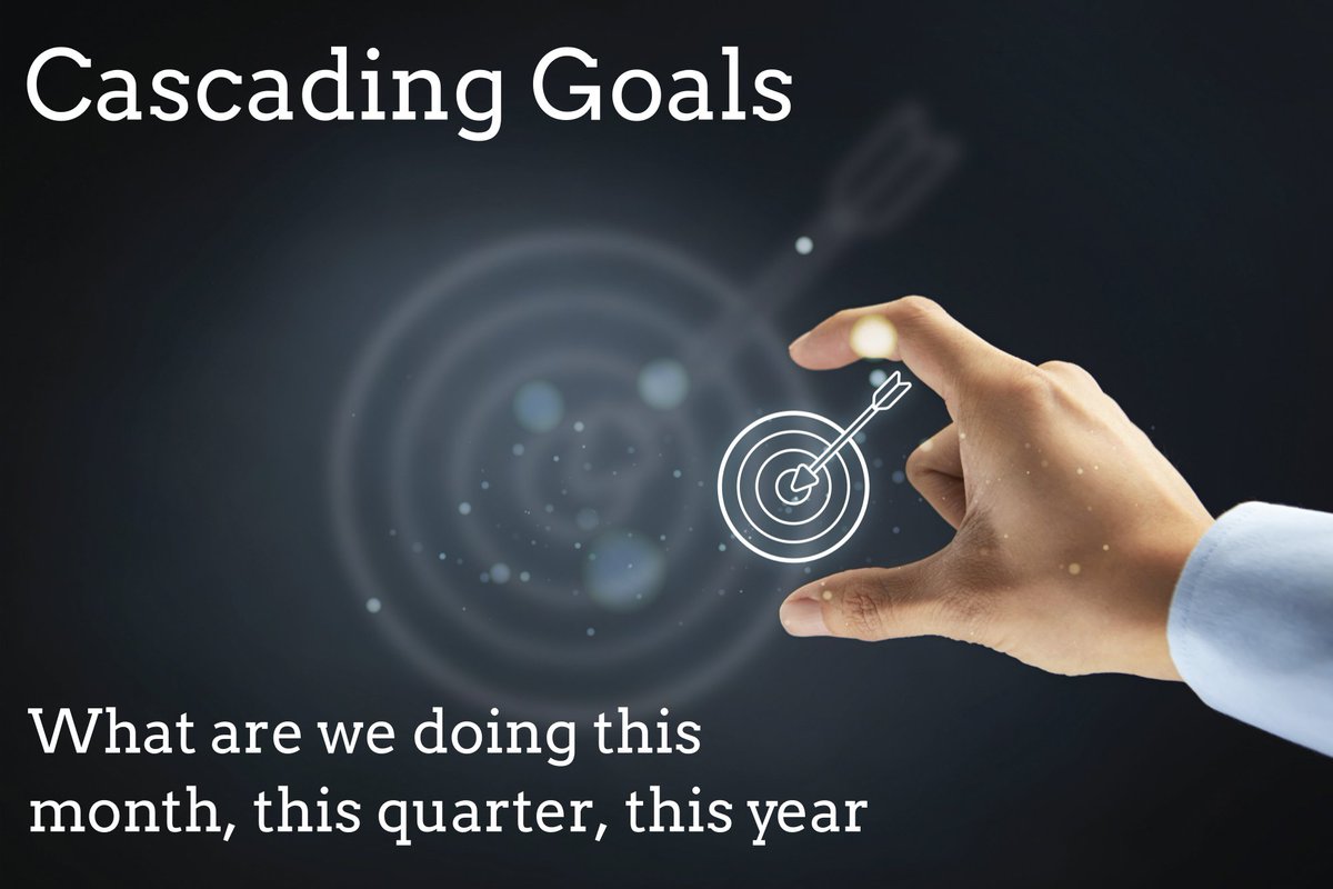 As part of your management fitness routine, it is important for your team to have aligned goals that cascade down from the organization's goals.  Make sure people know what they are supposed to be working on and how that ties into the success of the business. #ManagementRoutine