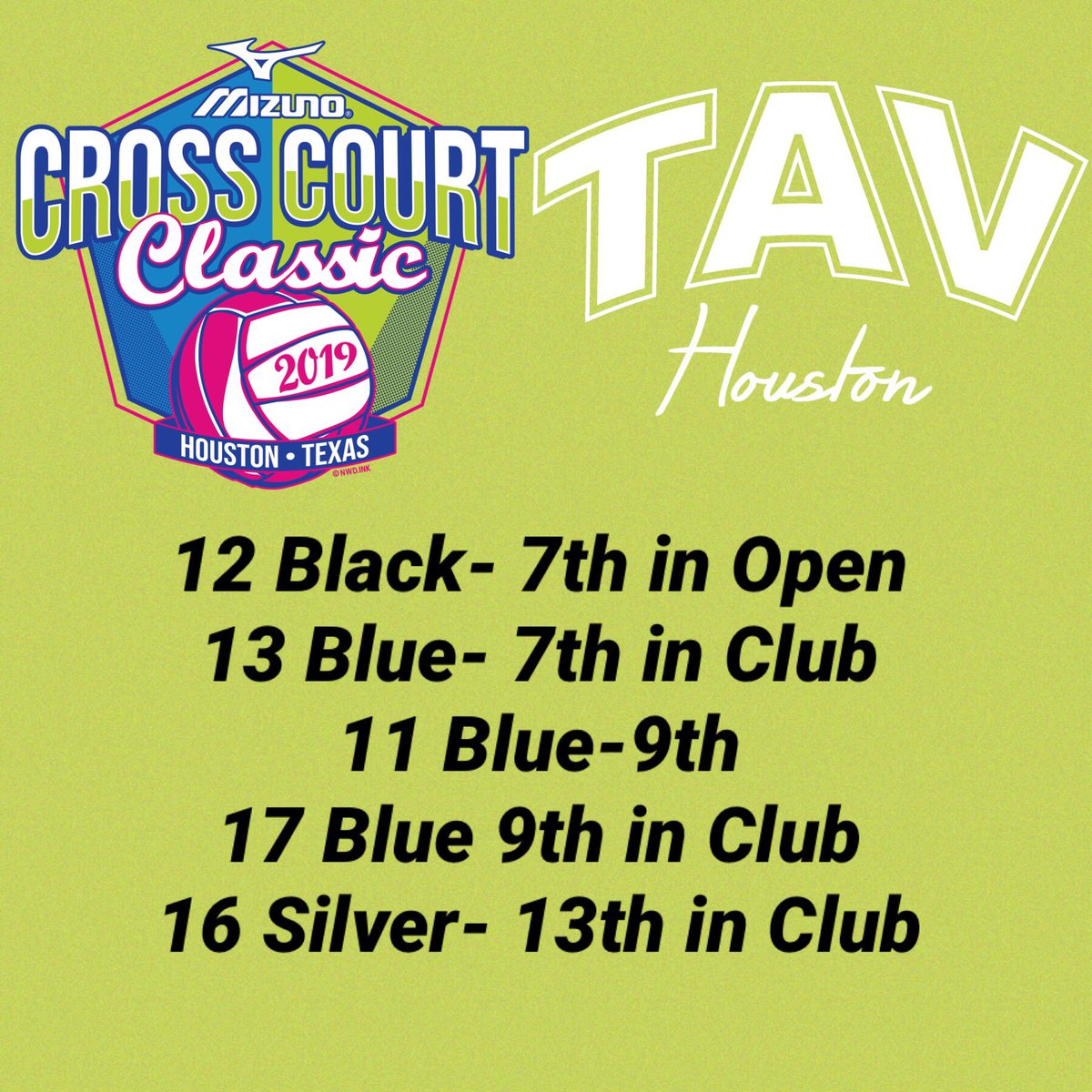 TAVHouston's tweet photo. Congrats to our teams that competed in Cross Court Classic this past weekend!
#12Black- 7th in Open
#13Blue- 7nd in Club
#11Blue-9th overall
#17Blue- 9th in Club
#16Silver- 13th in Club
#NextLevel https://t.co/jLvOfq7EWJ