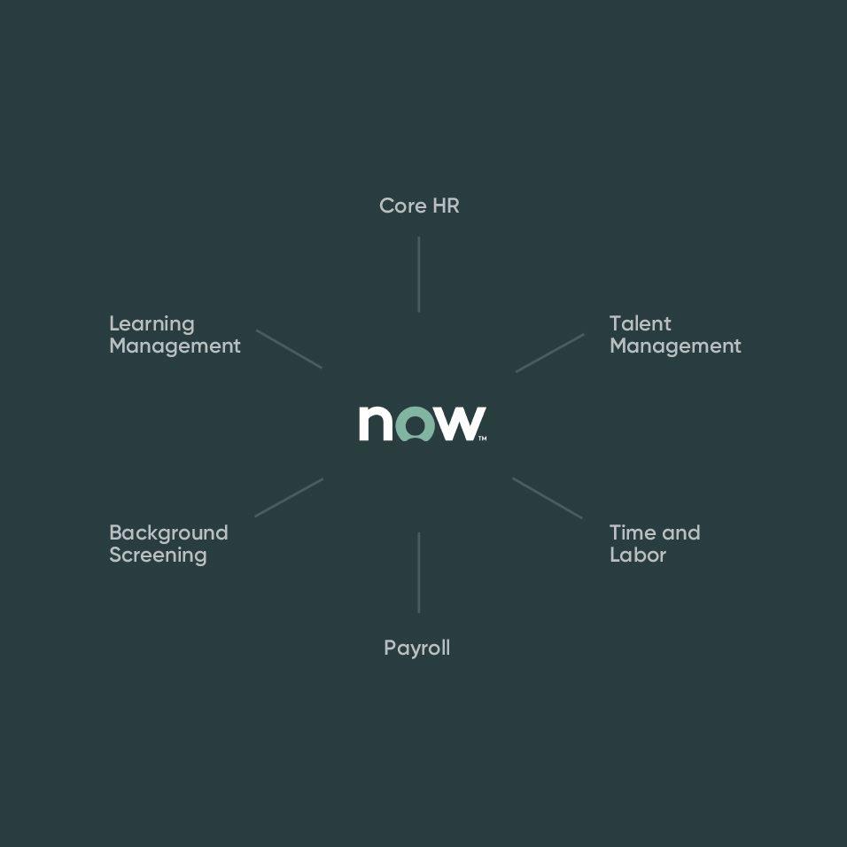 InfocenterIO's tweet image. Register today for upcoming webinar, &quot;Planning for HR Transformation with ServiceNow HRSD.&quot; Hear from Infocenter&apos;s HR executives / former HR leaders #ServiceNow #InfocenterIO #HRSD
zoom.us/webinar/regist…