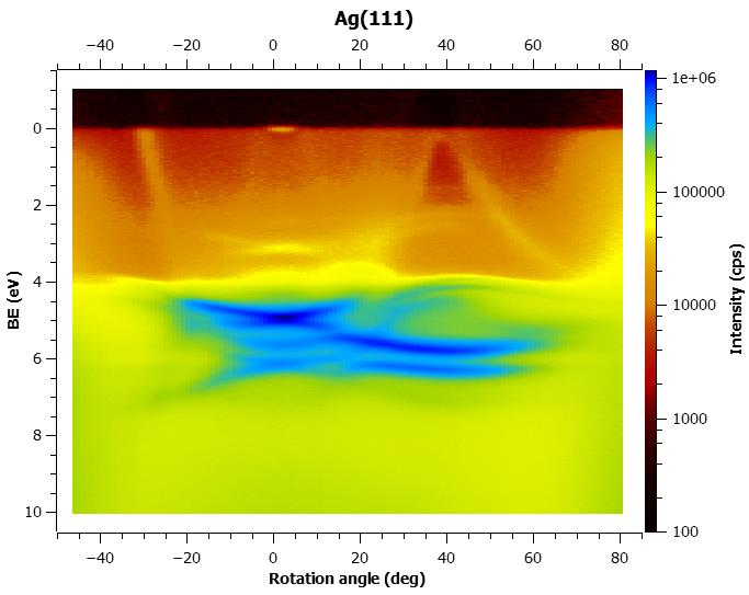 Sigma_SPM_XPS's tweet image. SIGMA&apos;s ASPECT hemispherical energy analyser with a mean radius of 160 mm and a true counting multi-channel detector features high transmission, fast spectrometer electronics with short voltage settling times and fast detector read-out.
Read more here: bit.ly/2JbGpg5