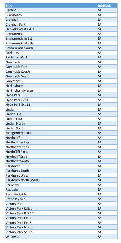 @CityPowerJhb tweet media