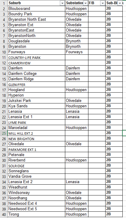 @CityPowerJhb tweet media