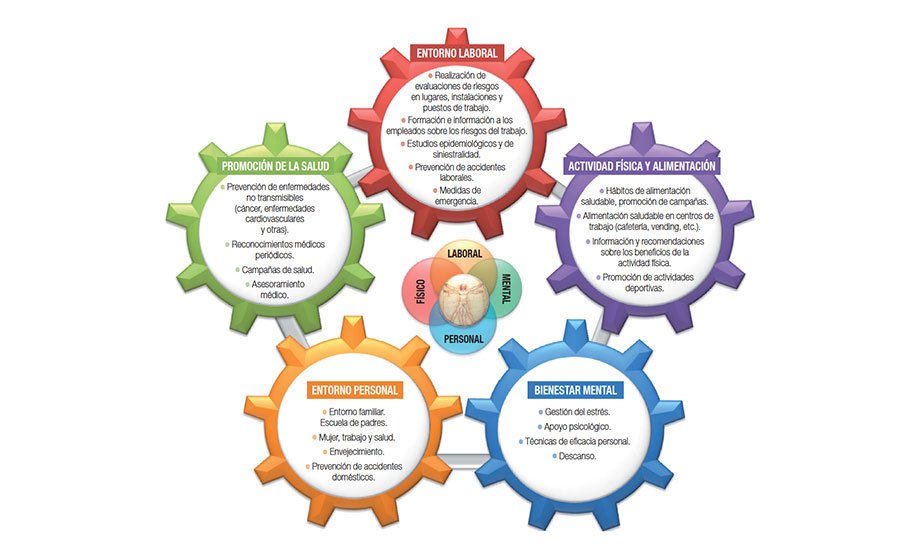 Wellandco's tweet photo. El concepto de empresa saludable agrupa una serie de factores como el bienestar laboral, el entorno laboral, la actividad física y la alimentación… 

MAPFRE lo explica muy bien en esta infografía.

https://t.co/i8SXXbIawk https://t.co/YtgDA2ZIBA