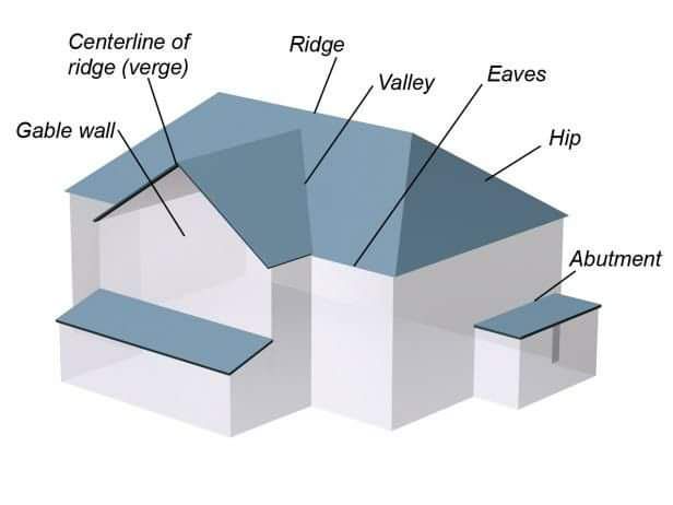 LSDGROOFING's tweet photo. Can you name all parts of your roof? https://t.co/zIZfwowiyG