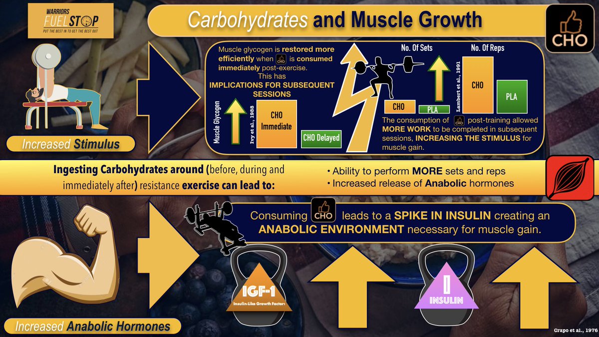 Fuel Stop Nutrition tweet media