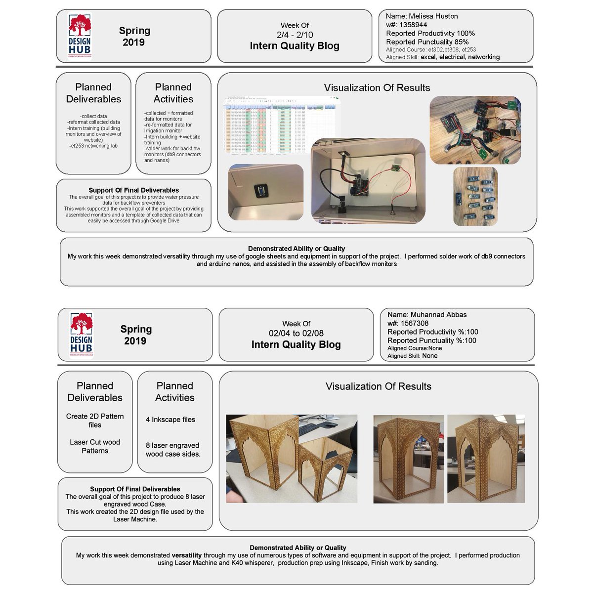 ARCDesignHub's tweet image. Here is week 3 quality blogs! Our amazing @ARCDesignHub Interns have been working hard! We are creating a lot of amazing things! Check out what types of projects we are working on! #arc #intern #asl #Engineering #create #creative #cccmaker