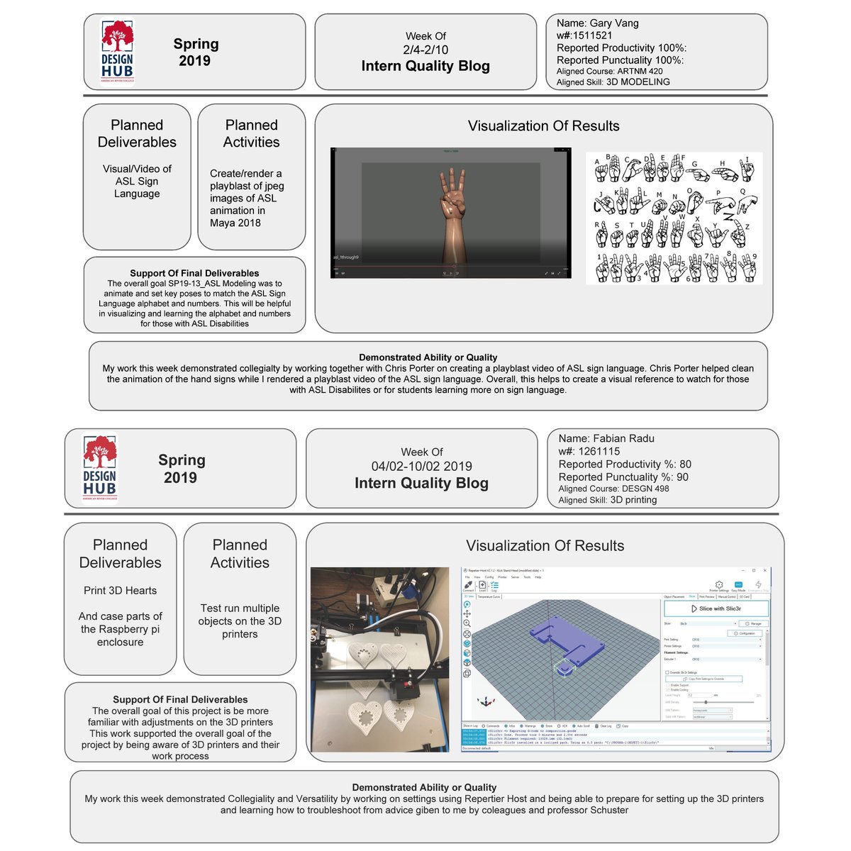 ARCDesignHub's tweet image. Here is week 3 quality blogs! Our amazing @ARCDesignHub Interns have been working hard! We are creating a lot of amazing things! Check out what types of projects we are working on! #arc #intern #asl #Engineering #create #creative #cccmaker