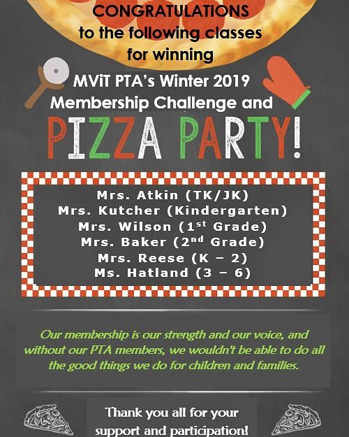 MountainViewPTA's tweet photo. Congrats to the @MViTElementary classes with 100% membership! https://t.co/4AaQe22Sy8