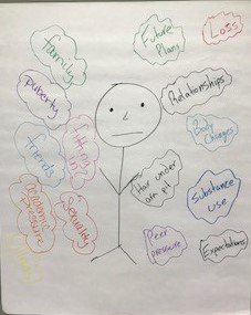 FingerLakesPPS's tweet photo. Adolescents face A TON of challenges each day...SO GLAD to be partnering with @DelphiRise to train more people in Youth @MHFirstAidUSA. This week 15 more instructors will be certified to teach the training across the #FLPPS 13-county region!  #DSRIP https://t.co/wWPzStW5Mm