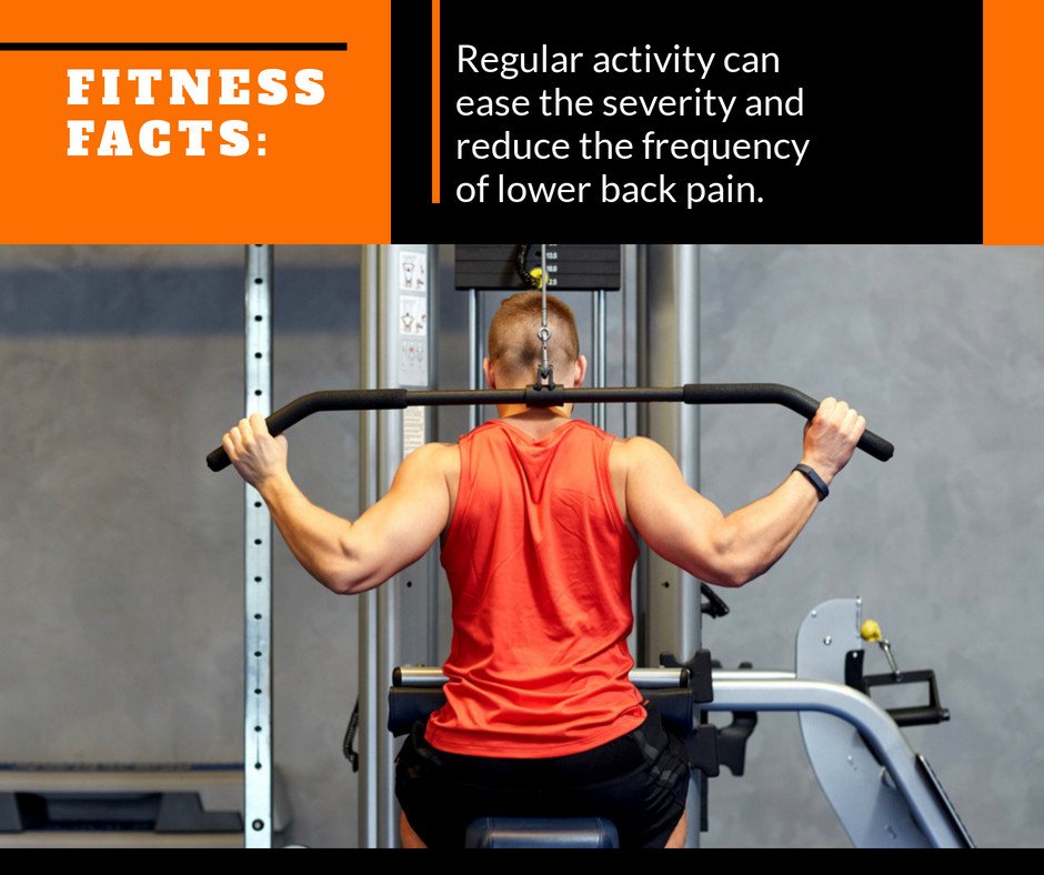 growthmaps's tweet photo. Hunched back over your computer all day long? Sound familiar?! 
To keep your back in check, we recommend a personal trainer. https://t.co/molALsYD7g