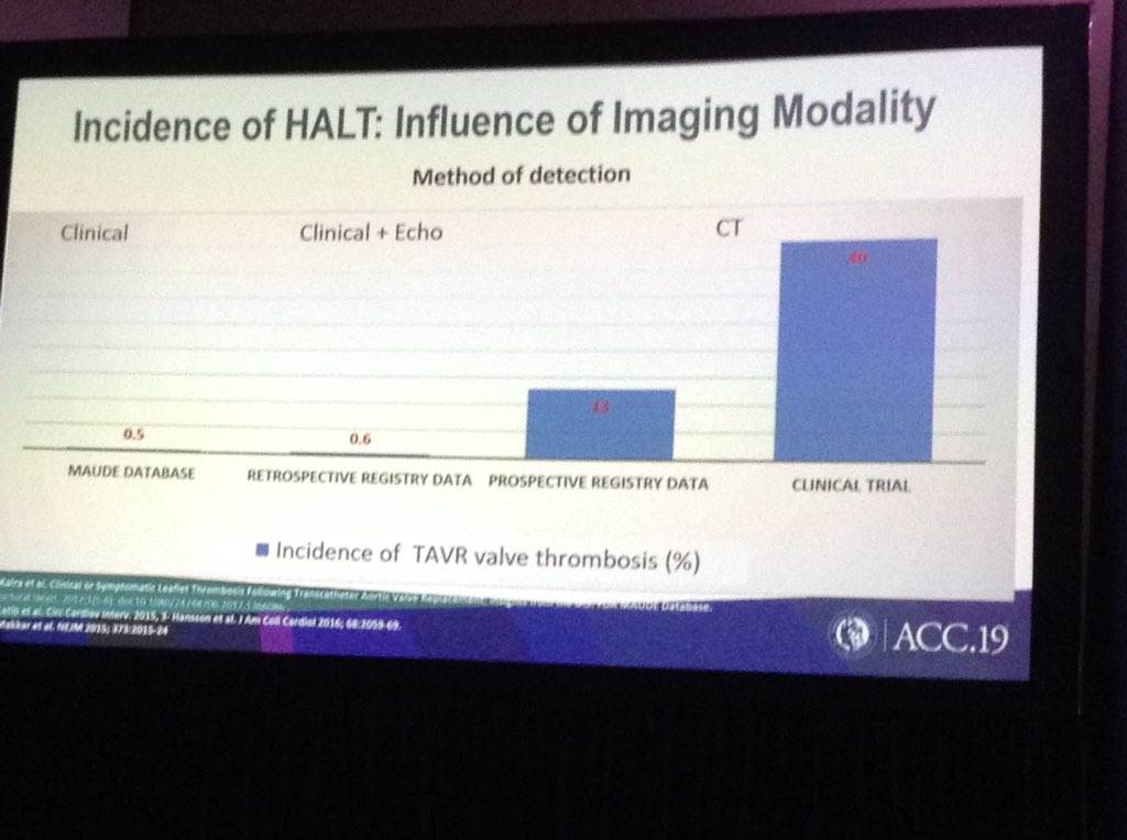 NadeenFaza's tweet photo. Pitfalls in valvular interventions session taking place now in Room 220. Slides in the thread below! #ACC19 #ACImaging #iecho #CVImaging @ACCinTouch @SCAI @TCTMD @UjjwalRastogiMD @noshreza @dr_chirumamilla @SLittleMD @colinbarkerMD #EchoFirst #YesCCT https://t.co/zMVJTqv03k