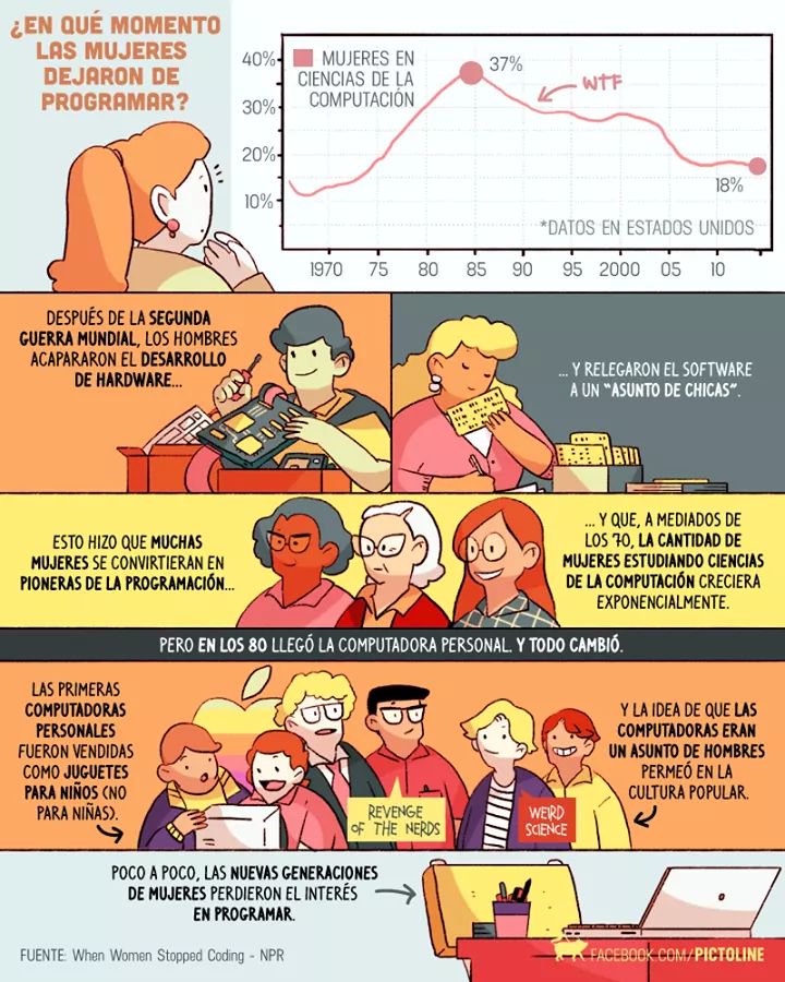 LidiaInfanteM's tweet image. La tecnología tiene nombre de mujer. #WomenInTech #ReclaimTech