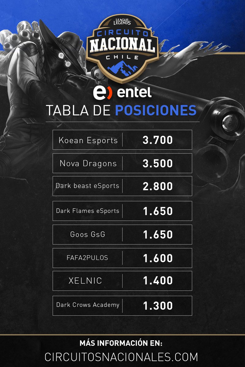 Dark Beasts E-Sports tweet media