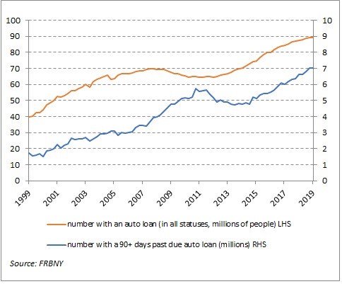 NewCenturyAdv's tweet photo. This month we discuss:
- Debunking The Auto Delinquency Myth
- Index Deep Dive – How Changing Sector Composition is Driving Sector Performance
- Goodwill Hunting – M&amp;A Chickens Coming Home to Roost
https://t.co/OkvLu4dJNj https://t.co/gBNfo1DJ81