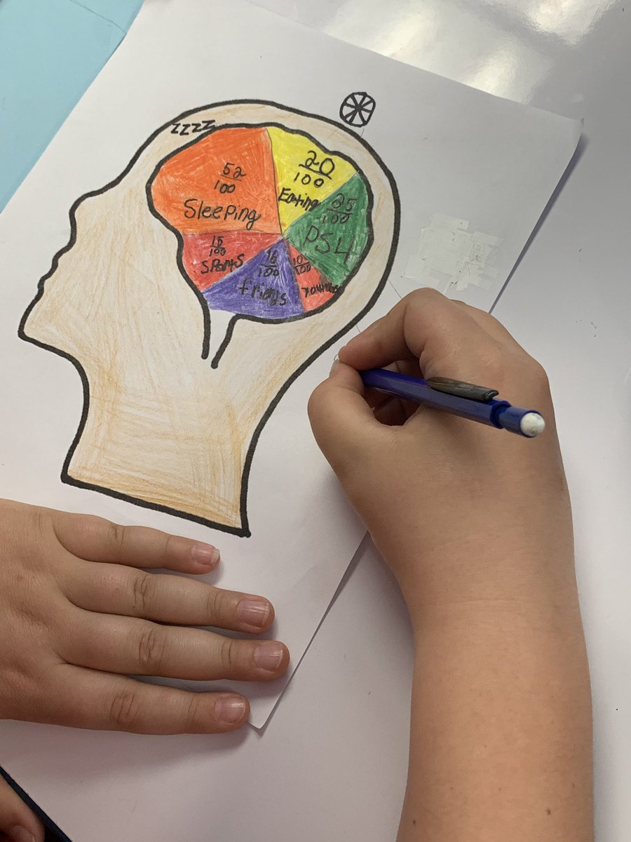 Haweselementary's tweet photo. How do you spend your time? What are you thinking/doing throughout your day? #fractionmath #reflectonyourday #behawesome #hawesnation https://t.co/qdmqIVsVLB