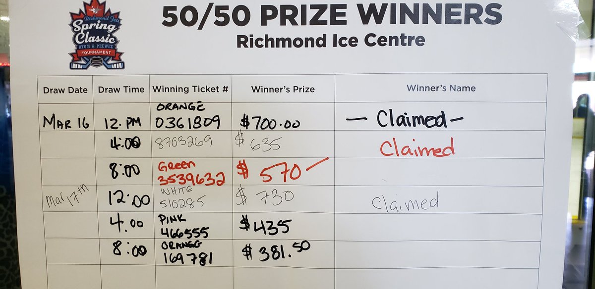 Richmond Jets MHA tweet media