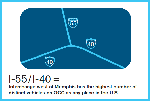 OnCommandConnec's tweet image. #GoMemphis Have you been on I-55/I-40 lately? #OnCommandConnection #Trucking Explore OnCommand Connection here: bit.ly/OCCWebsite