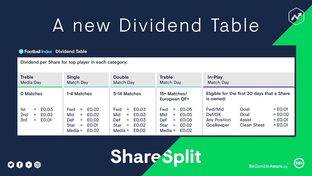 Single match. Split Divide в чем разница. Split как записать. Divide Split share separate разница. Split compare.