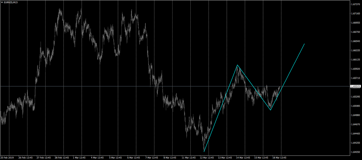 marketsrec's tweet photo. #EURNZD https://t.co/3US6SMrEyU