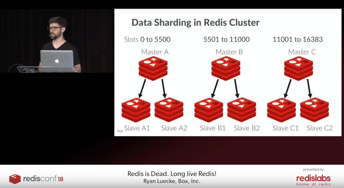 lukasender's tweet photo. Great and interesting talk 🧐 Thanks for the insight @rluecke3 🎓👍
RedisConf18: Redis is Dead  Long live Redis! - @RedisLabs 
🎥https://t.co/resn2wFF6M
Includes a ton of information 💪
1. Memcached -> Redis
2. Redis -> Redis Cluster
3. Case Studies
4. Operational Learning
#redis https://t.co/tJlQ3P7juG