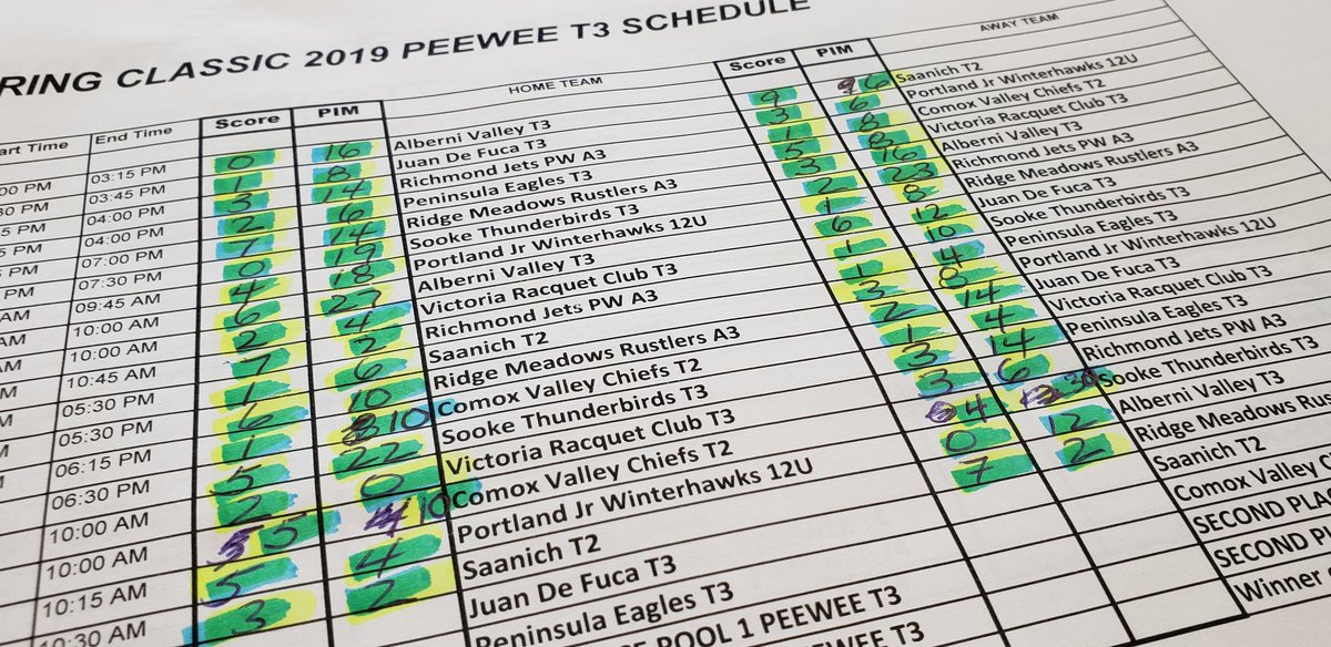 Richmond Jets MHA tweet media