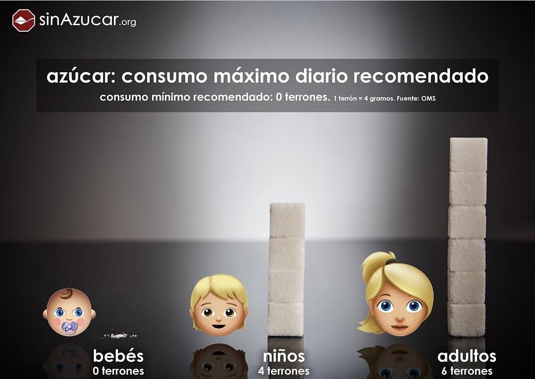 SinAzucarOrg's tweet image. AZÚCAR - Dos datos para reflexionar:

• Consumo máximo diario. 
• Contenido en una botella 500 ml.