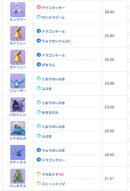 ポケモンgo攻略 Gamewith 一旦ですが レックウザの対策ポケモン例です まだ精査していきます 基本的にはマンムー やマニューラで2重弱点を突くのが良さそうです げんしのちからに注意 あとディアルガは耐性が優秀で 対策ポケモンにおすすめです ポケモンgo攻略 Gamewith 一旦ですが レックウザの対策ポケモン例です まだ精査していきます 基本的にはマンムー やマニューラで2重弱点を突くのが良さそうです げんしのちからに注意 あとディアルガは耐性が優秀で 対策ポケモンにおすすめです