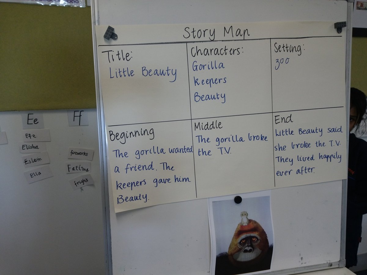 MrsMladenis's tweet photo. Working hard on our retelling of 'Little Beauty' by Anthony Browne @AitkenCreekPS https://t.co/U9Pg9laVNf
