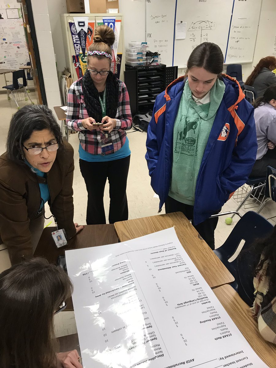BedichekAVID's tweet photo. AVID site team hard at work revising our student selection matrix. #ItTakesAVillage @AustinISDAVID https://t.co/Kt2xGQe2uW