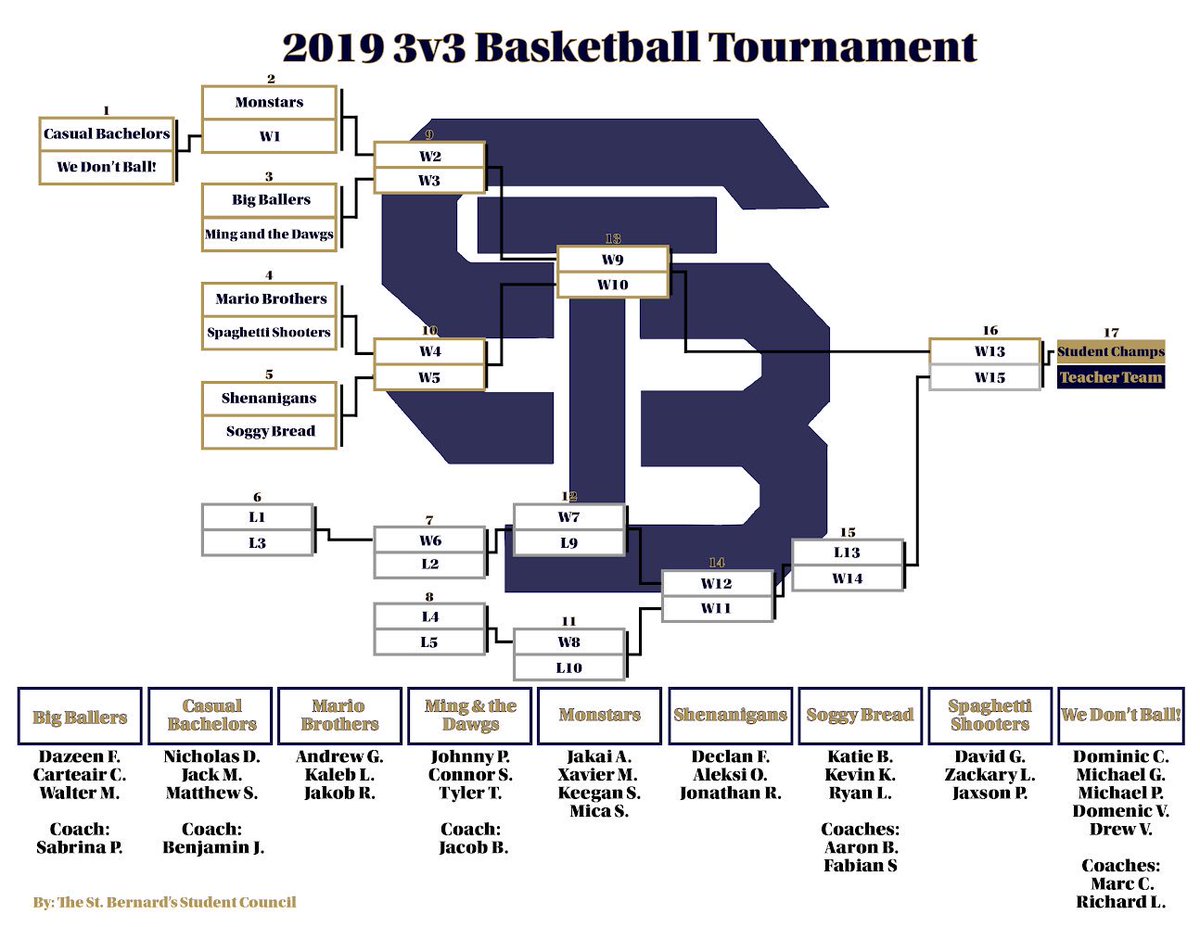 ⚜️Here is the 2019 3v3 Basketball Tournament Bracket⚜️