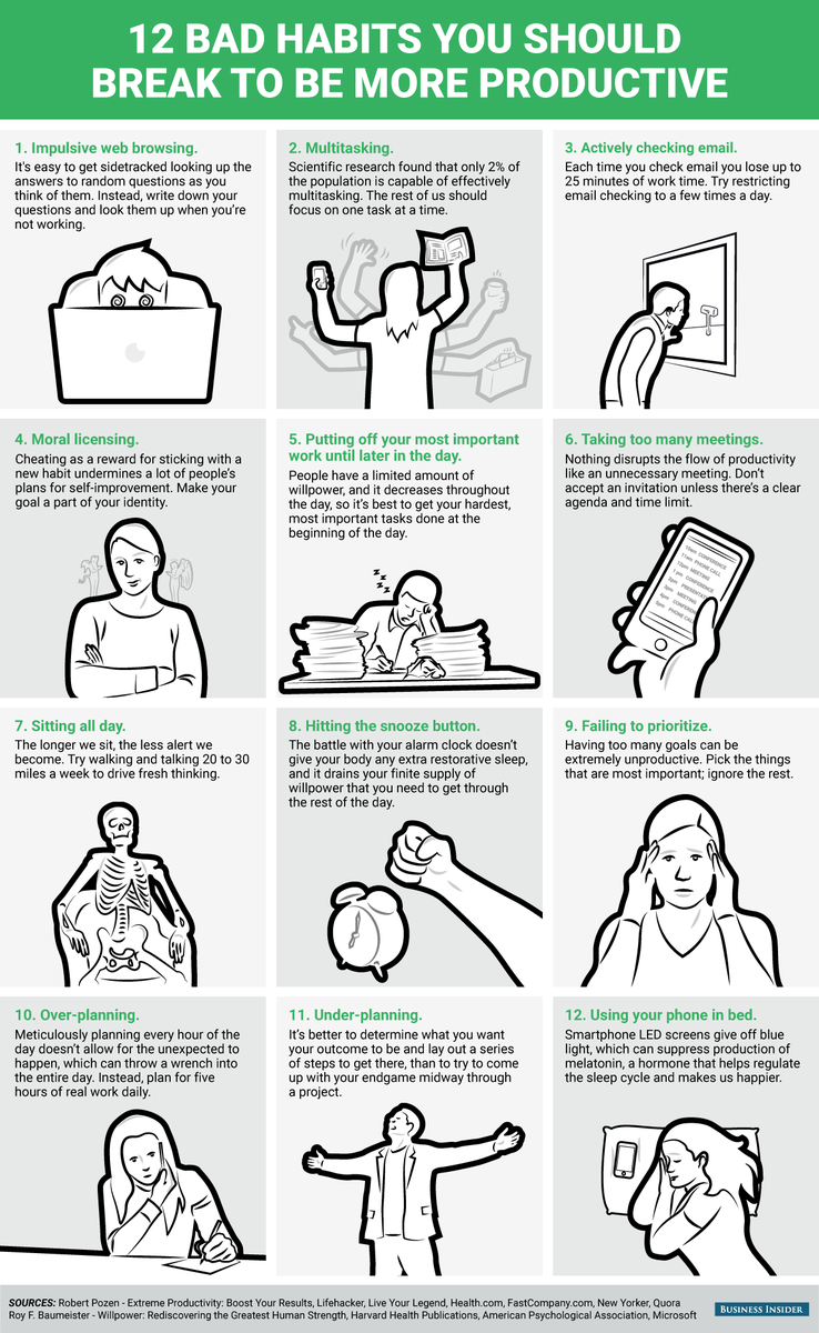 12 kebiasaan buruk yang harus dibuang agar lebih produktif...